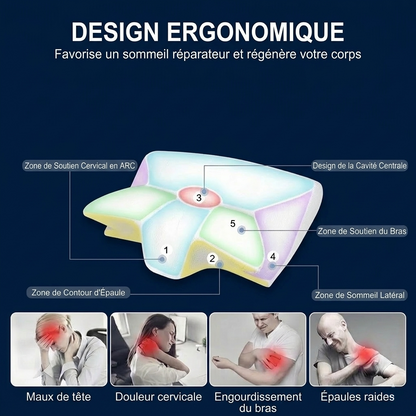 Oreiller de Soutien Cervical – Mousse à Mémoire de Forme